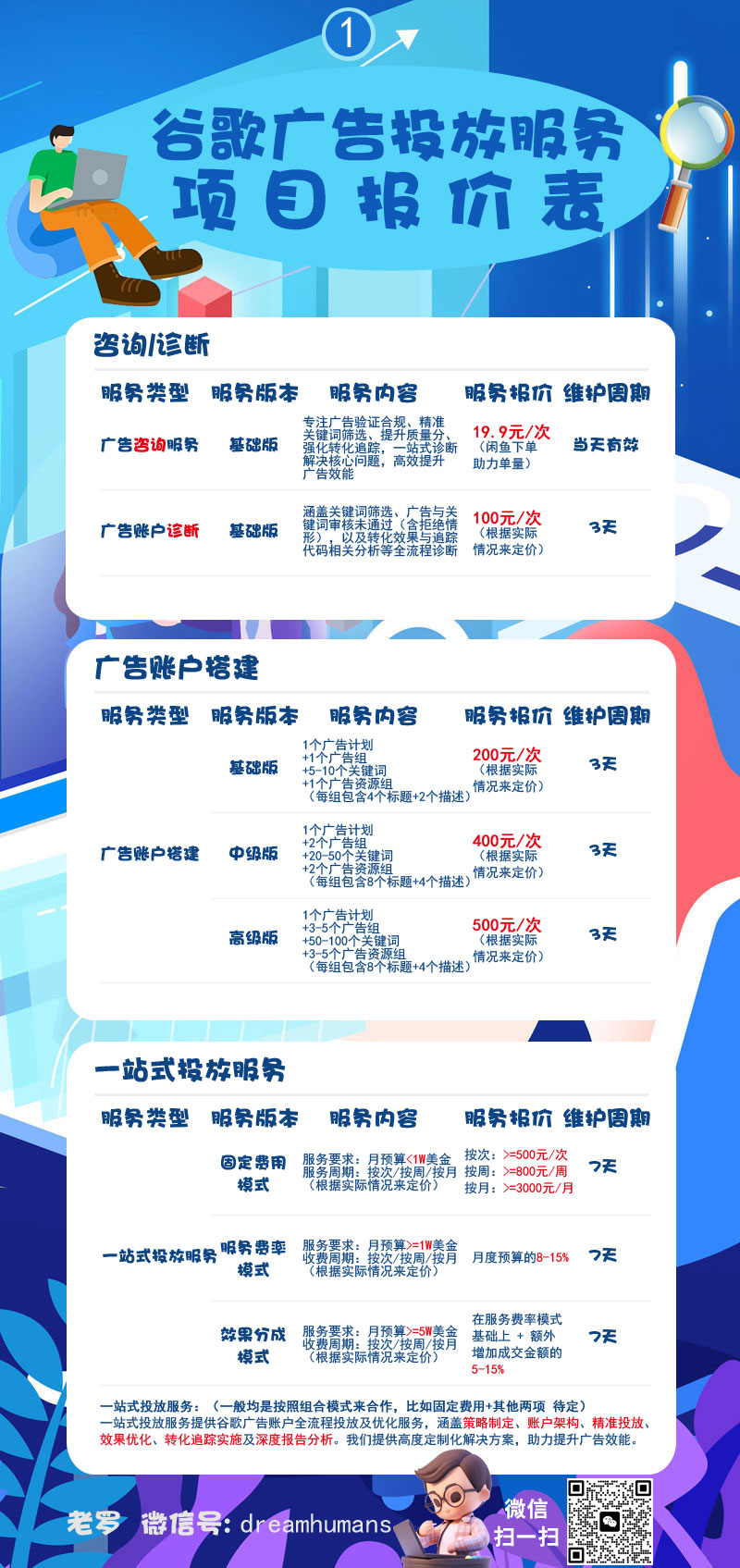 谷歌广告投放