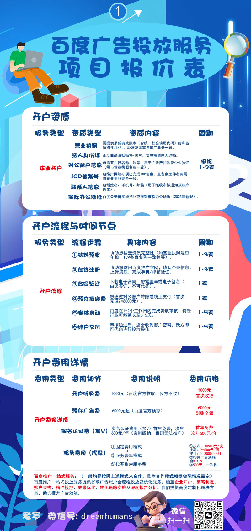 百度广告投放