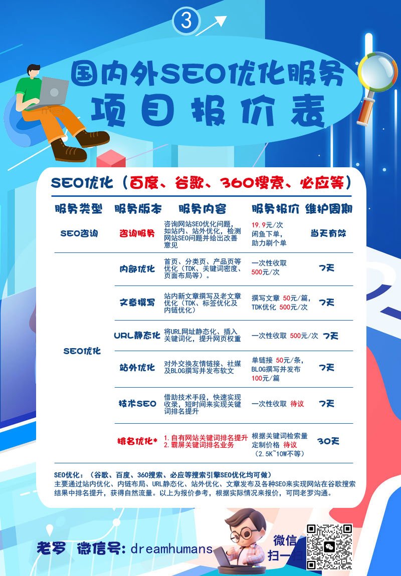 SEO优化